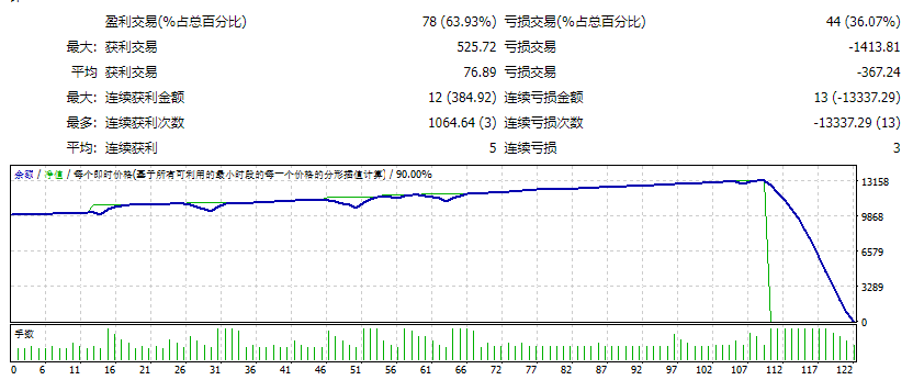 淘金热 PRO EA MT4 截图
