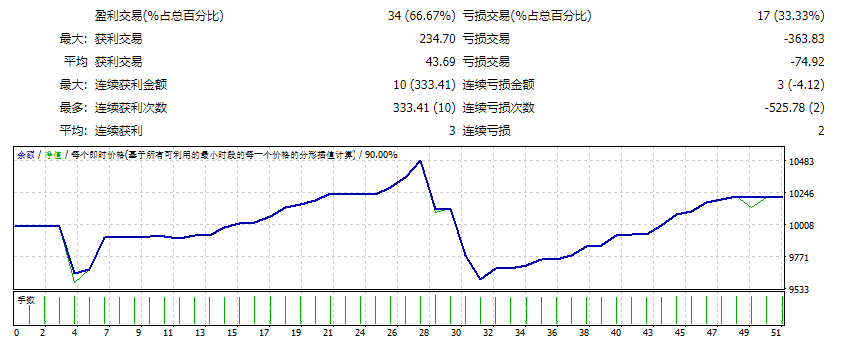 外汇 Cybory 截图