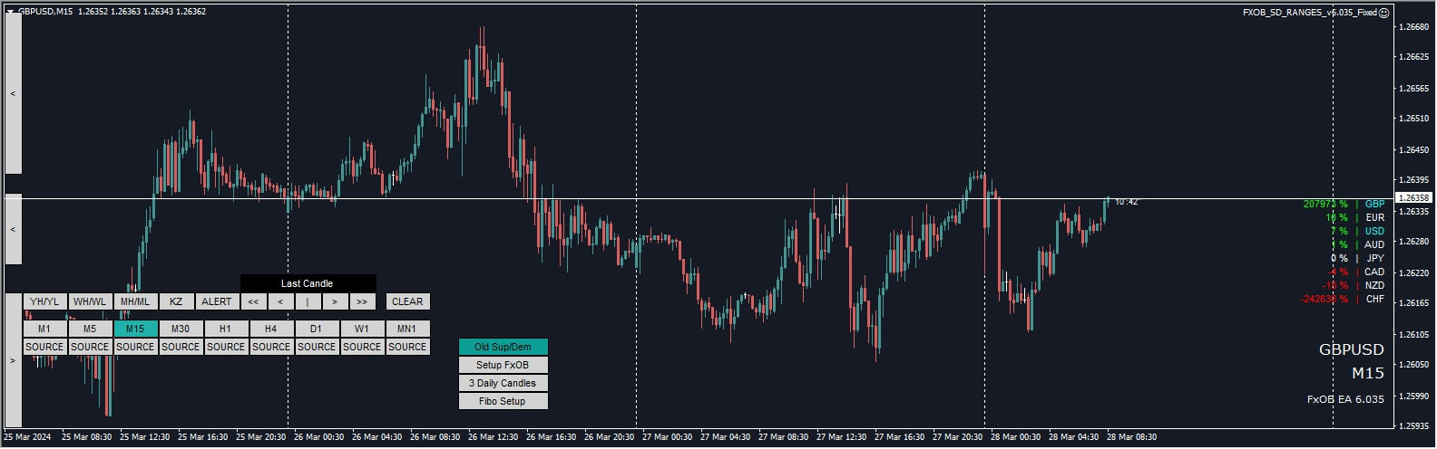 FXOB_SD_RANGES_v6.035_已修复 截图