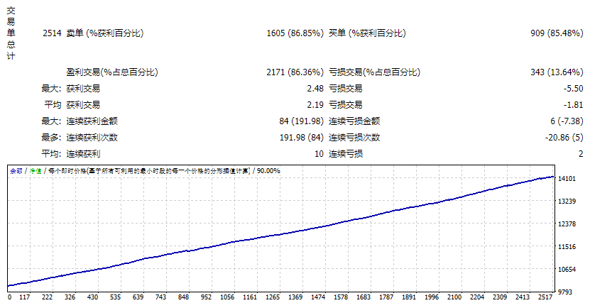 黄牛_AI_MT4 截图
