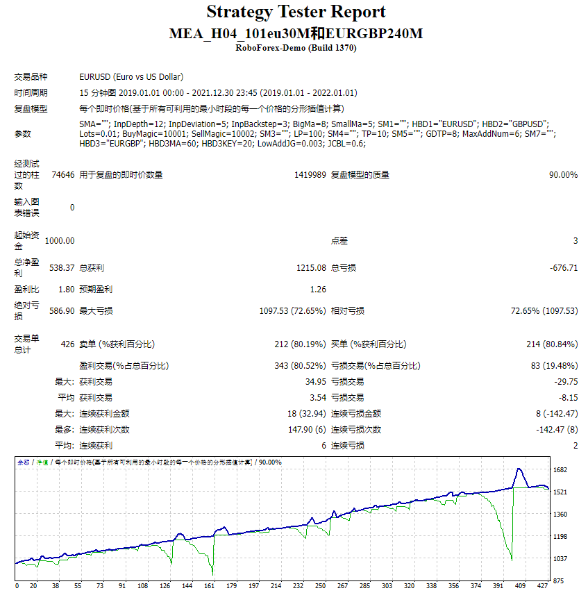 对冲桃李EA 截图