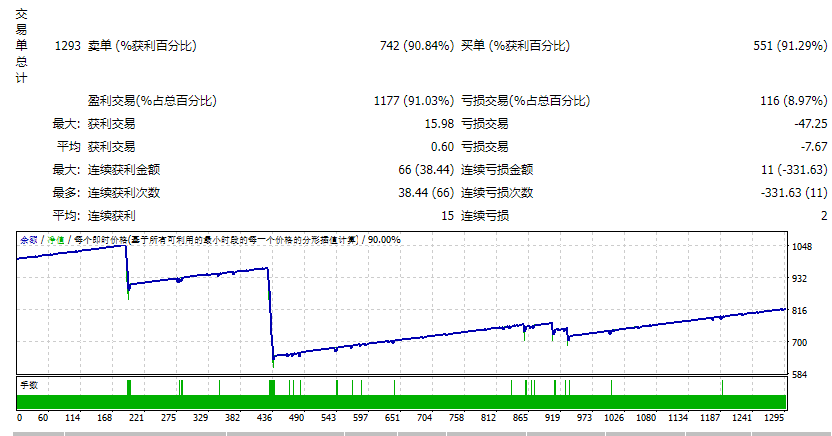 Magic_Choice_EA_IB 截图