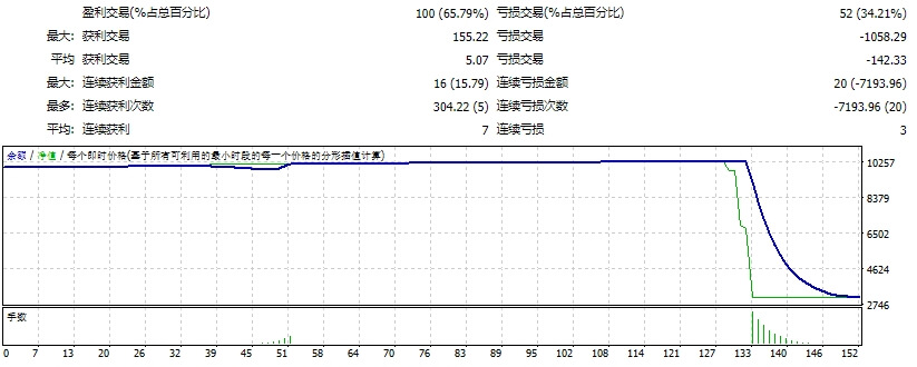 量子皇帝EA 截图