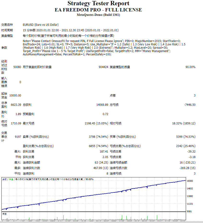 EA FREEDOM PRO – 完整许可 截图