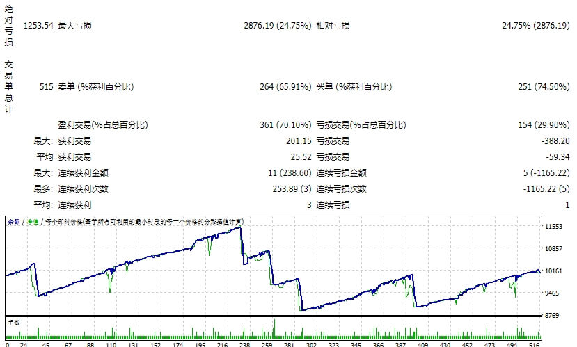 获得资金 EA V3.0_fix 截图