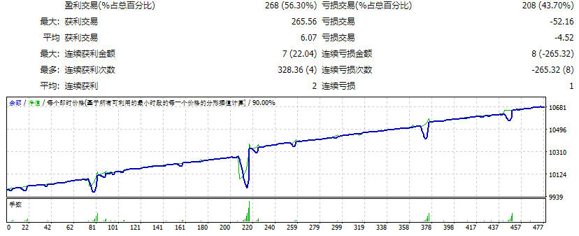 EA 快速黄牛 4.7 版 截图