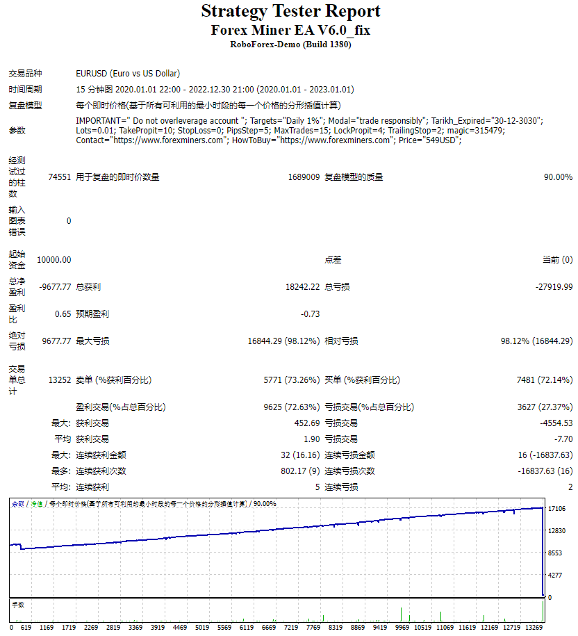 外汇矿工EA V6.0_fix 截图