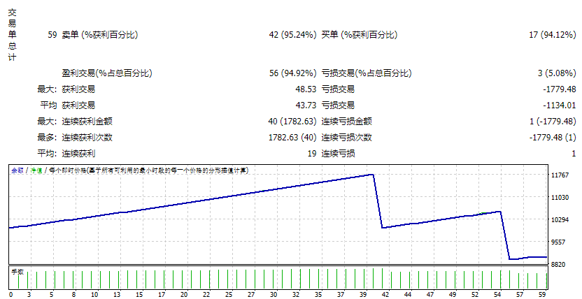 海龟黄牛 Pro_fix 截图