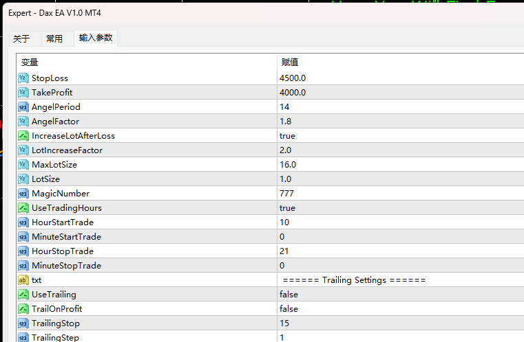 Dax EA V1.0 MT4 截图