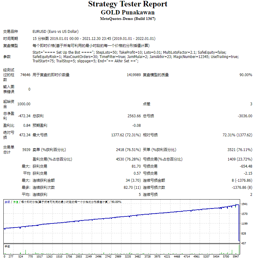 黄金普纳卡万 截图