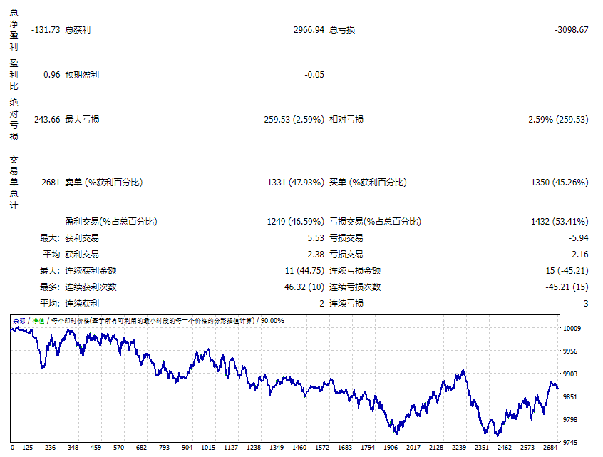 狙击机器人-XAUUSD-EURUSD-V03 截图