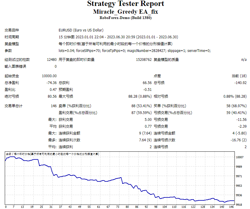 Miracle_Greedy EA_fix 截图