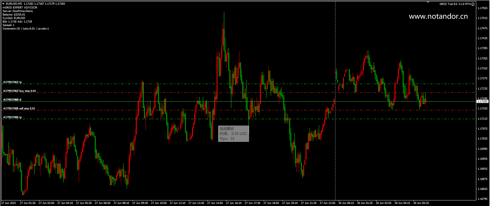 GRID 试用版 EA V1.0 MT4[EURUSD][M5] 截图