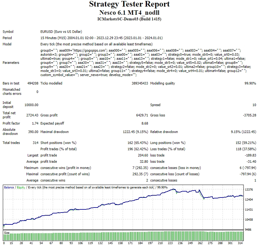 NESCO V6.1 MT4 Nodll Build 1400+ 截图