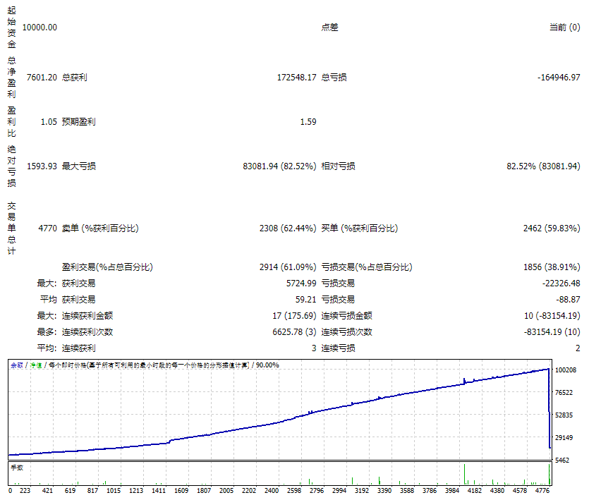 火风暴.黄牛.V5 截图