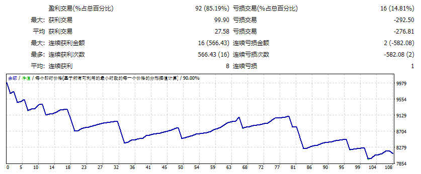 Quantina-Intelligence 外汇机器人 2012_EDU 截图