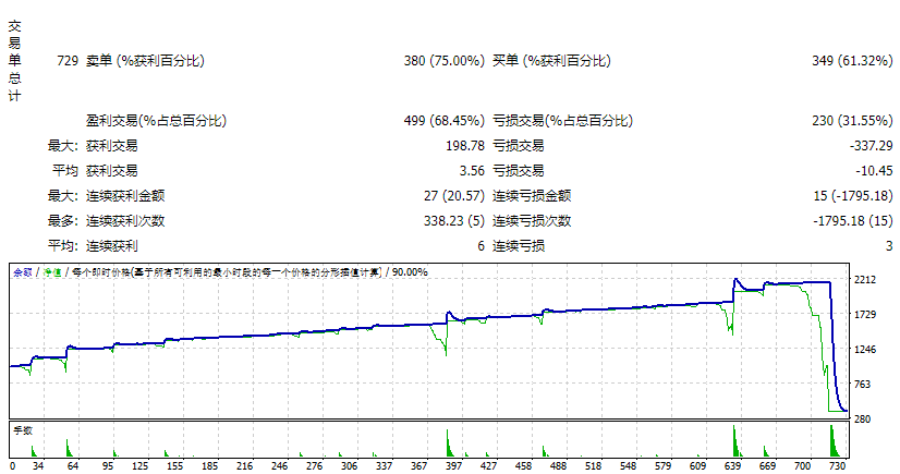 收益 4.1 EA 截图