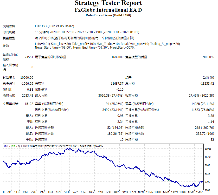 FxGlobe 国际 EA D 截图
