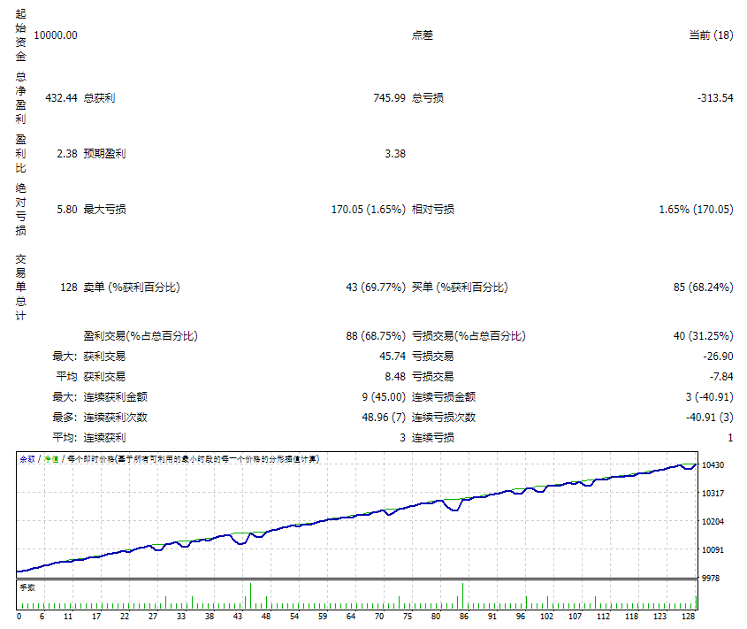Perceptrader_AI 截图