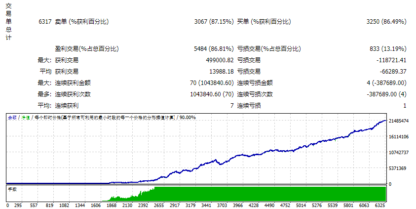 Pro 蜡烛 EA 无限 截图