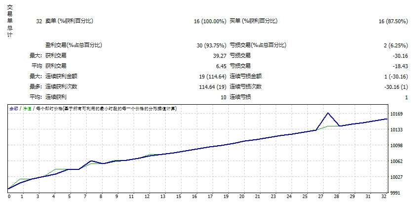 米埃EA 截图