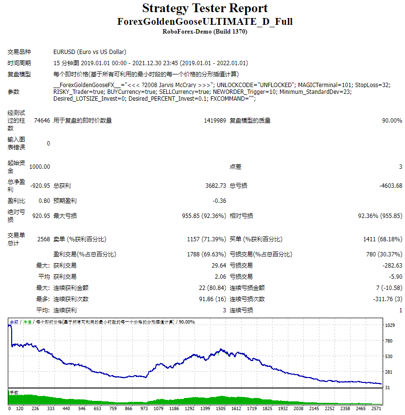 外汇GoldenGooseULTIMATE_D_Full 截图