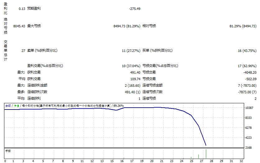 Forex Tramp Pro EA 修复 截图
