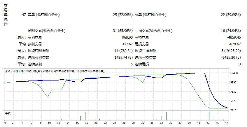 每日 2000 点 EA 截图