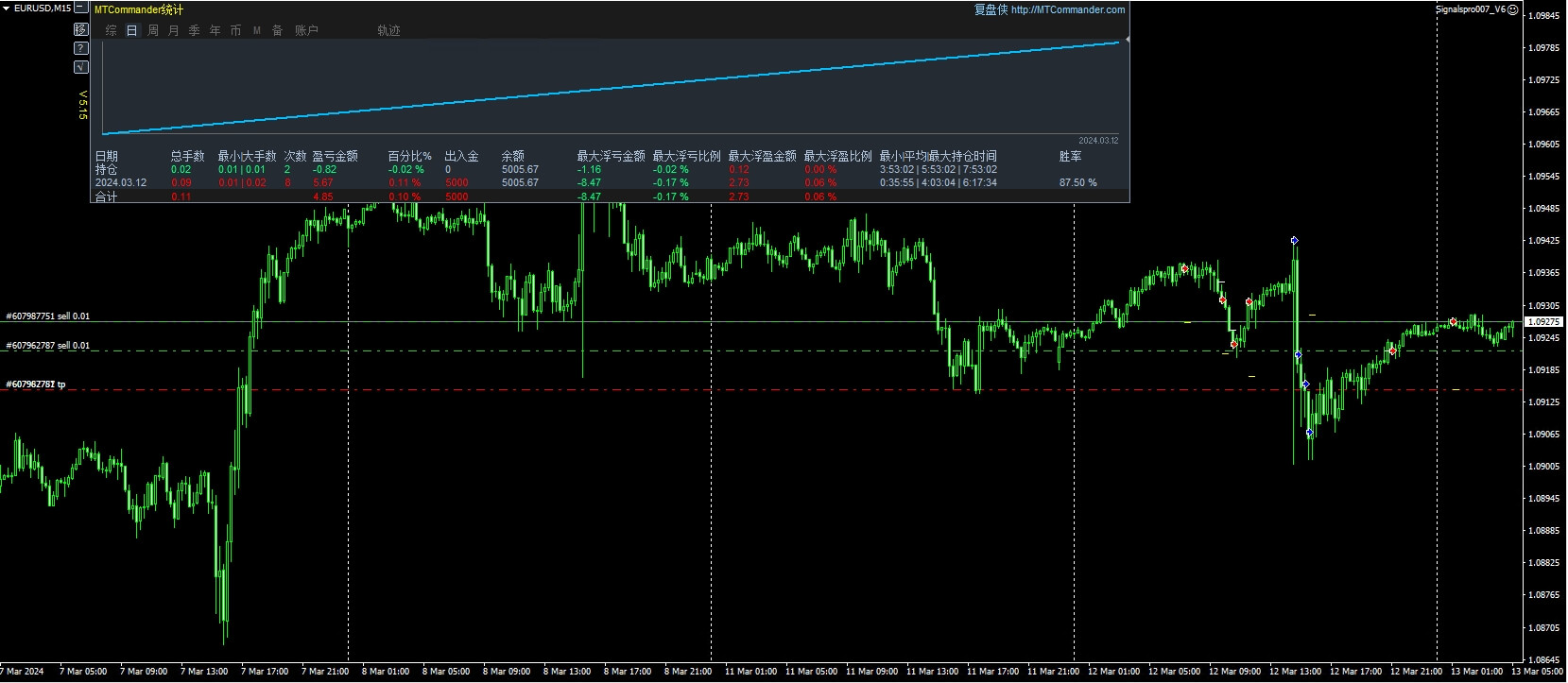 Signalspro007_V6 截图