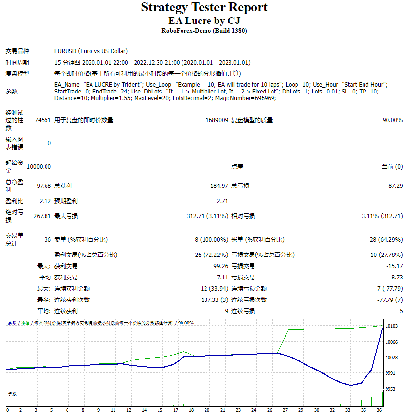 CJ 的 EA Lucre 截图