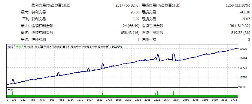 机器人 FX Kronos 倒卖 截图