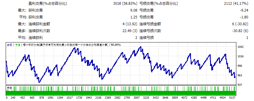 塞布TRIEA 截图