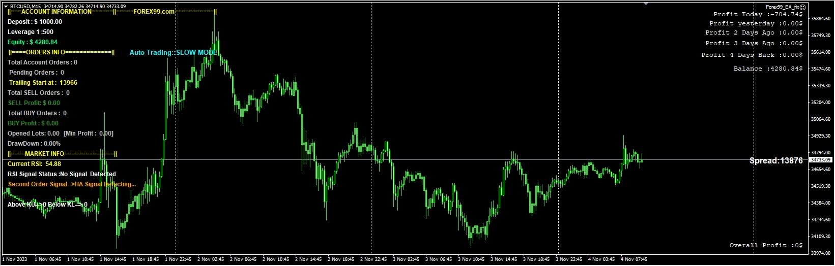 Forex99_EA_fix 截图