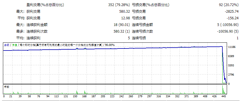 EA对冲全面 截图