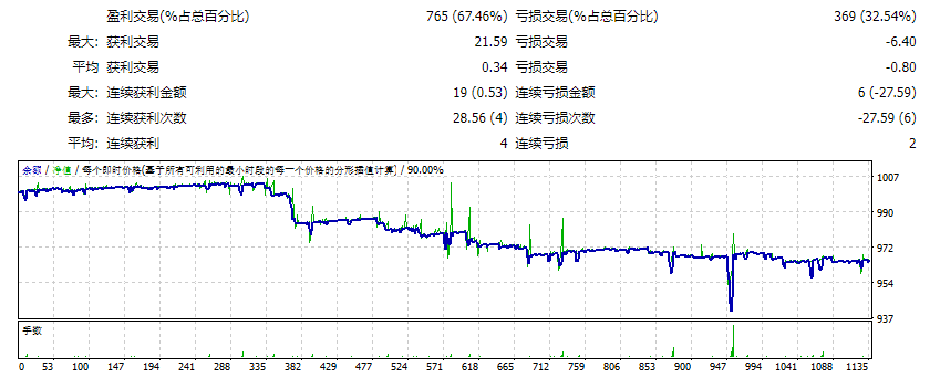 阿德南倒卖 截图