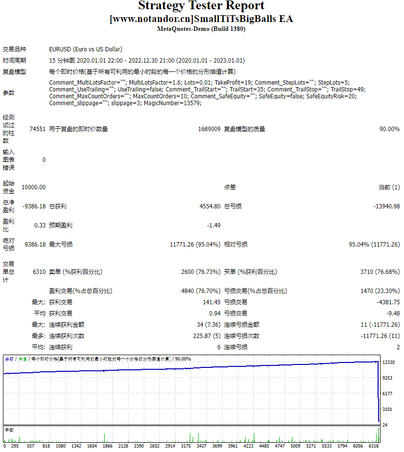 小奶子大球 EA 截图