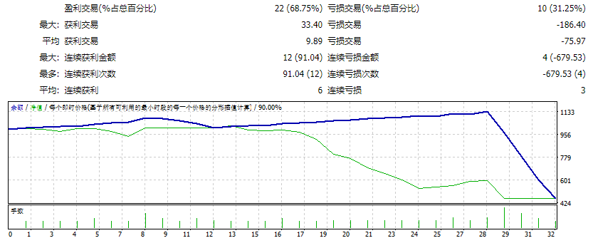 宜兰三重奏 1.47 mod1 截图
