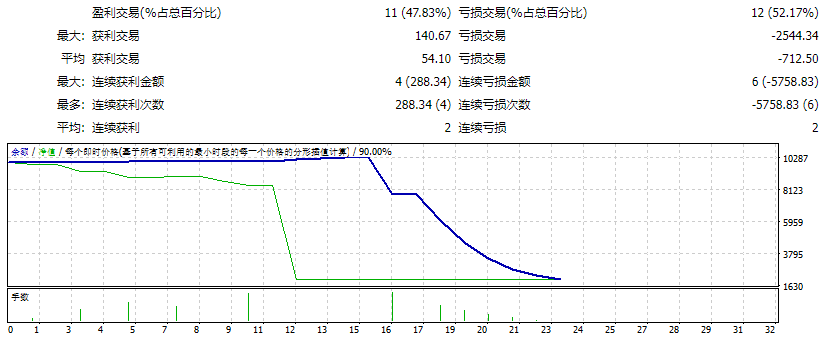 EA_GS_修复 截图