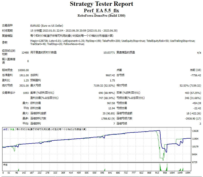 Perf_EA 5.5_修复 截图
