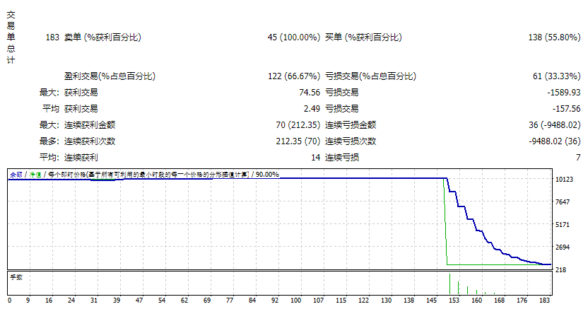 过山车马蒂 EA + Indi 截图
