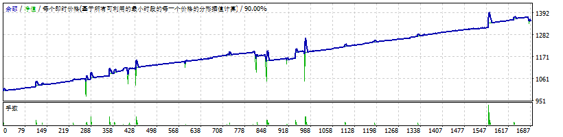 网格网格 截图