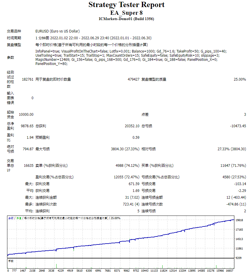 EA_超8 截图