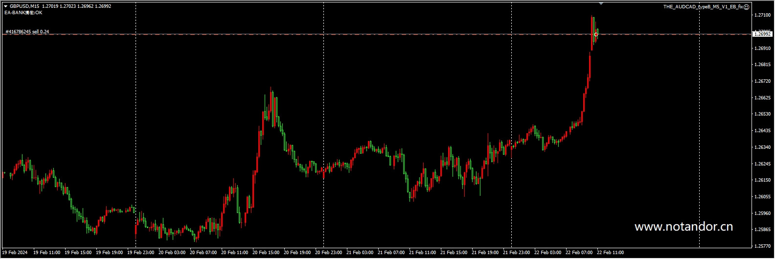 THE_AUDCAD_typeB_M5_V1_EB_fix 截图