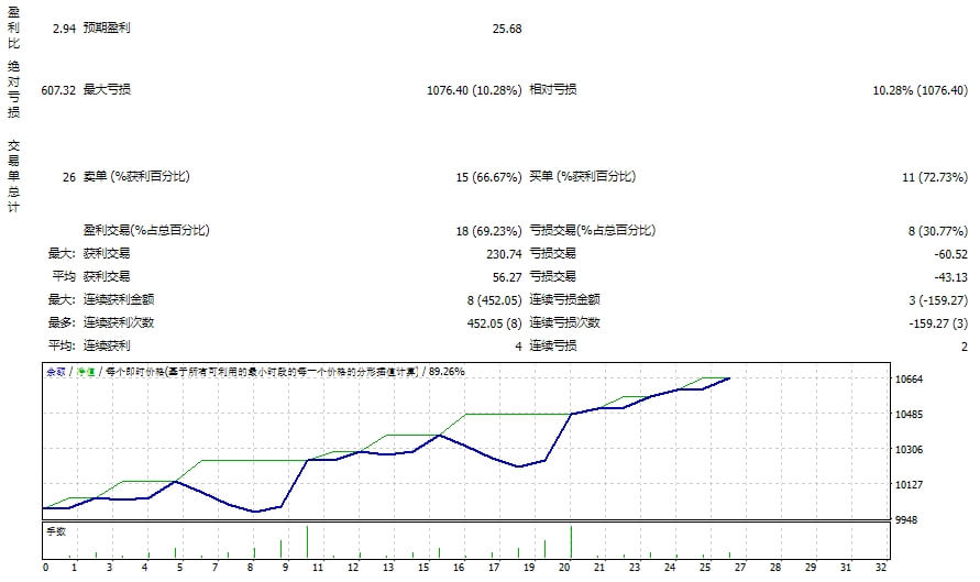 外汇-Flex-EA-4.95-J-修复 截图