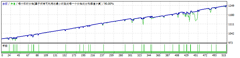 GPSForexRobotEURUSD_edu 截图