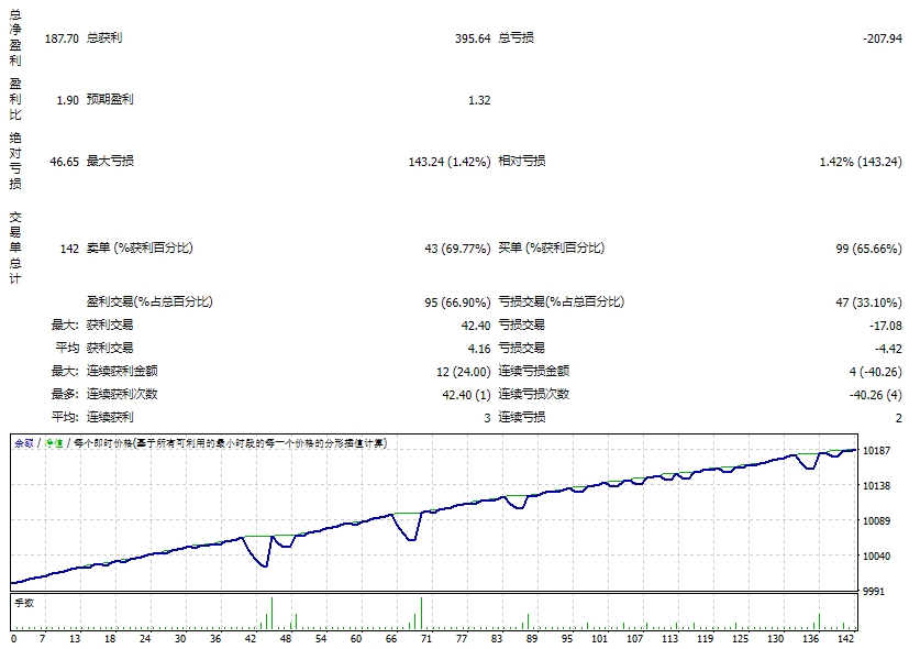 Perceptrader AI v1.73_nodll 截图