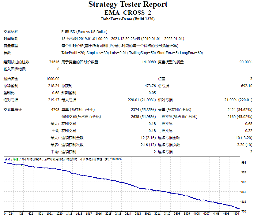 EMA_CROSS_2 截图