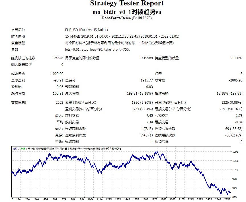 mo_bidir_v0_1对锁趋势ea 截图