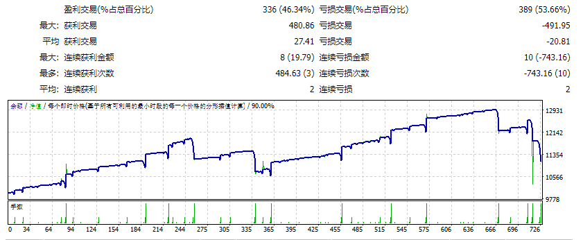 EA_SuperNON重绘 截图