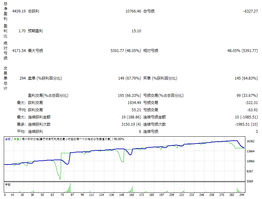 Prop_Firm_EA_3107_fix 截图